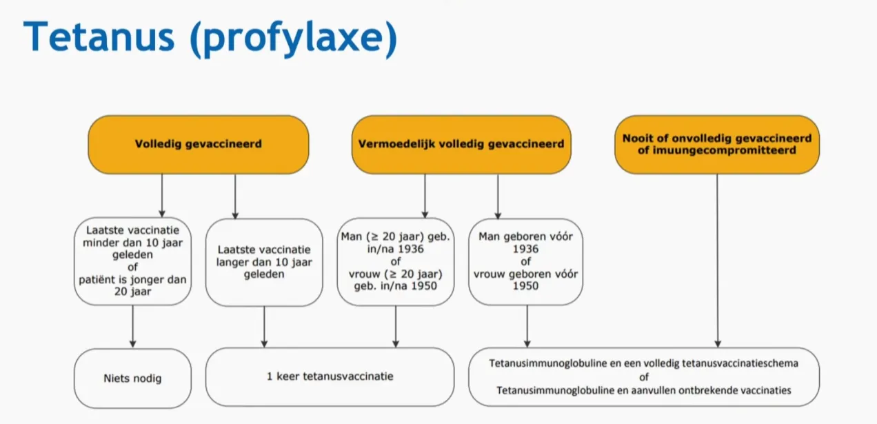 Tetanusprofylaxe beslisschema